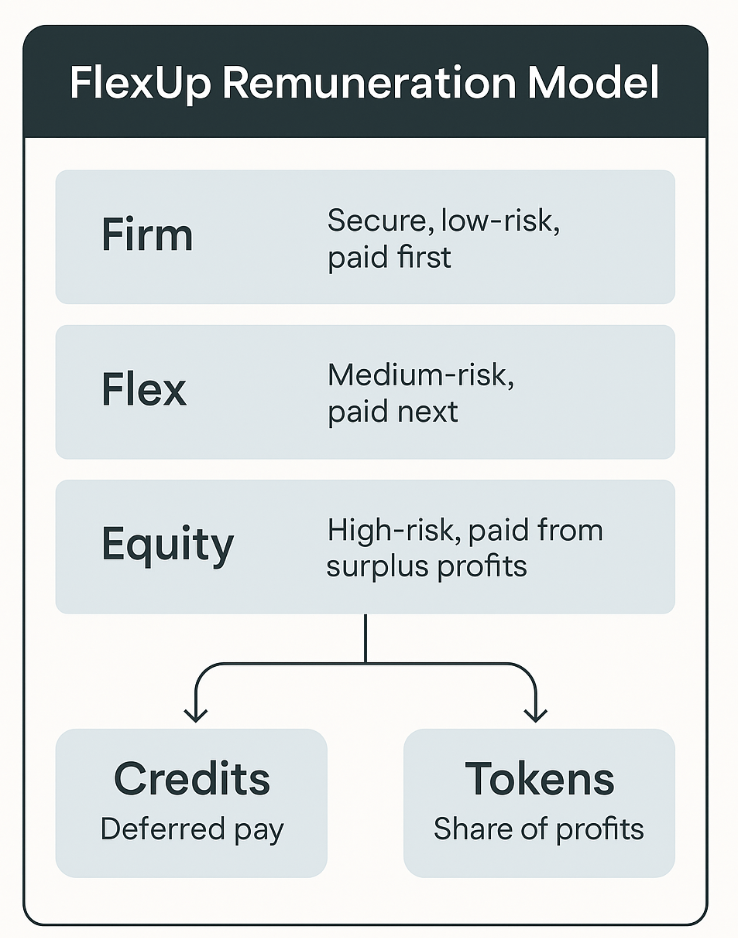 FlexUp remuneration model FlexUp remuneration model